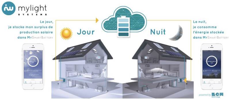 La batterie virtuelle