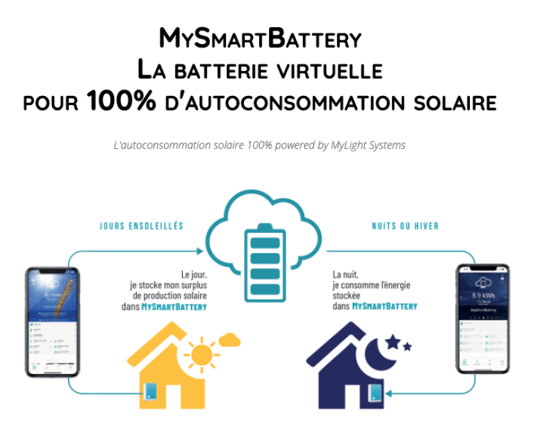 l'autoconsommation solaire